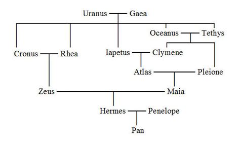 why did hermes can named after mercury|Hermes family tree.